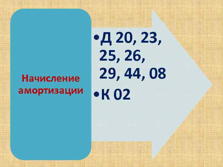 Начисление амортизации • Д 20, 23, 25, 26, 29, 44, 08 • К 02