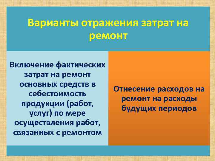 Варианты отражения затрат на ремонт Включение фактических затрат на ремонт основных средств в Отнесение