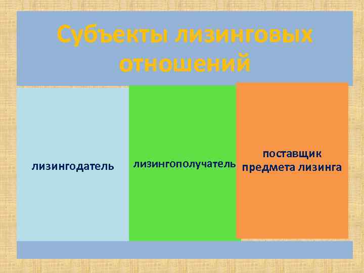 Субъекты лизинговых отношений лизингодатель поставщик лизингополучатель предмета лизинга 