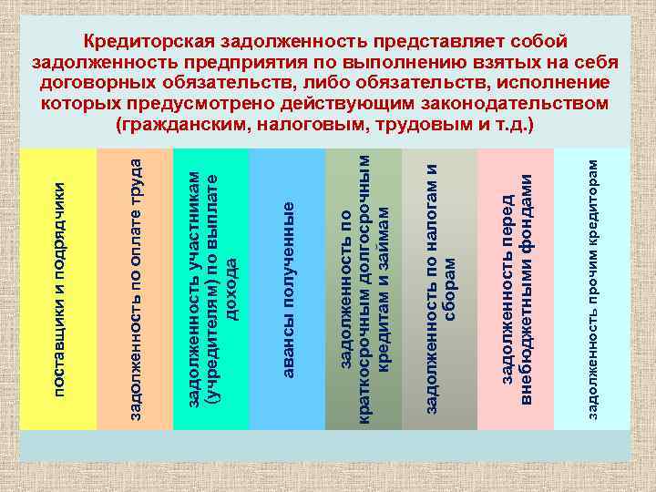 задолженность прочим кредиторам задолженность перед внебюджетными фондами задолженность по налогам и сборам задолженность по