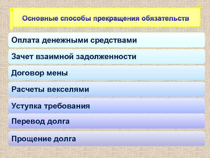 Оплата денежными средствами Зачет взаимной задолженности Договор мены Расчеты векселями Уступка требования Перевод долга