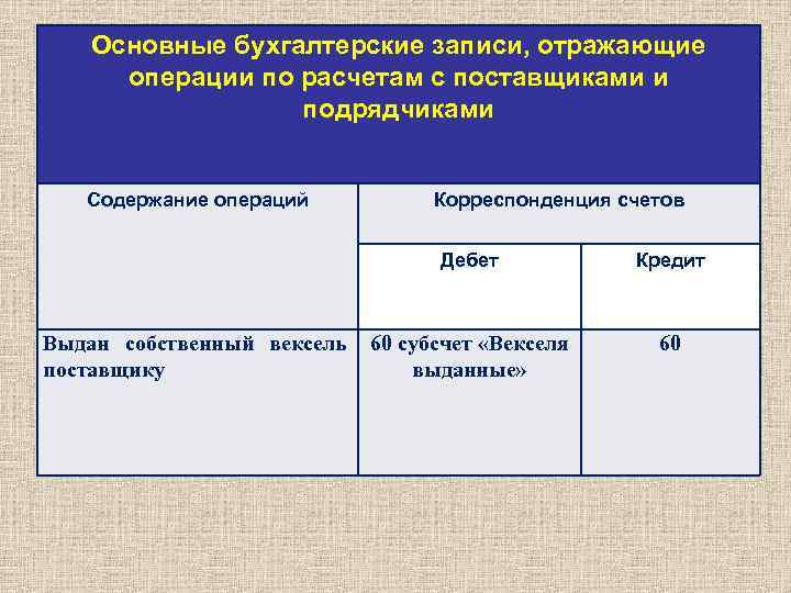 Основные бухгалтерские записи, отражающие операции по расчетам с поставщиками и подрядчиками Содержание операций Корреспонденция