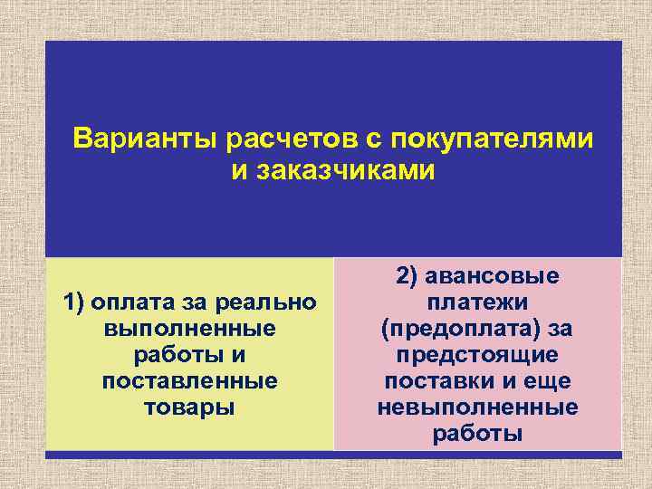 Варианты расчетов с покупателями и заказчиками 1) оплата за реально выполненные работы и поставленные