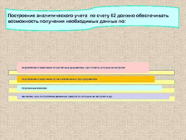 Построение аналитического учета по счету 62 должно обеспечивать возможность получения необходимых данных по: покупателям