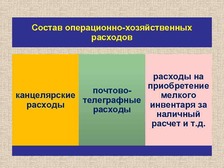 Состав операционно-хозяйственных расходов расходы на приобретение почтовоканцелярские мелкого телеграфные расходы инвентаря за расходы наличный