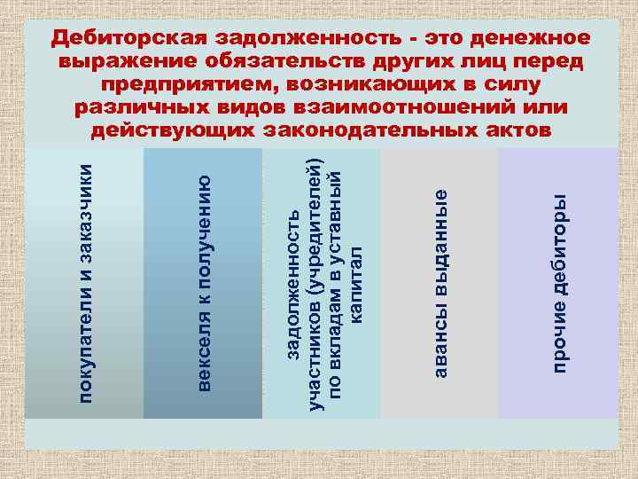 прочие дебиторы авансы выданные задолженность участников (учредителей) по вкладам в уставный капитал векселя к