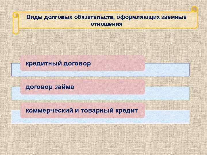 Виды долговых обязательств, оформляющих заемные отношения кредитный договор займа коммерческий и товарный кредит 
