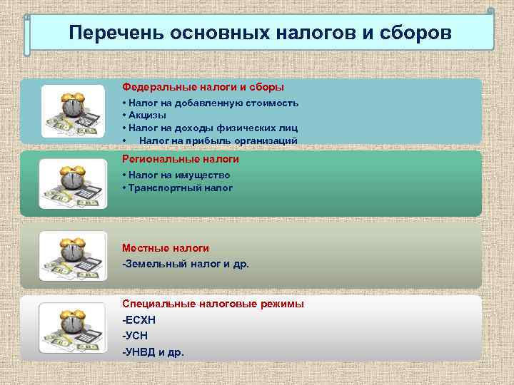 Перечень основных налогов и сборов Федеральные налоги и сборы • Налог на добавленную стоимость