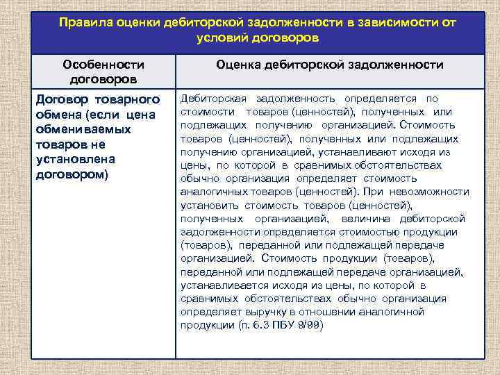 Правила оценки дебиторской задолженности в зависимости от условий договоров Особенности договоров Договор товарного обмена