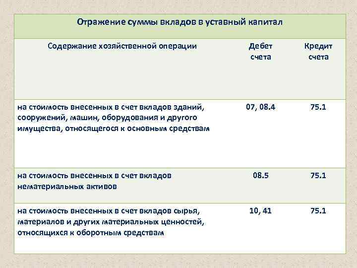 Счет 82 резервный капитал схема