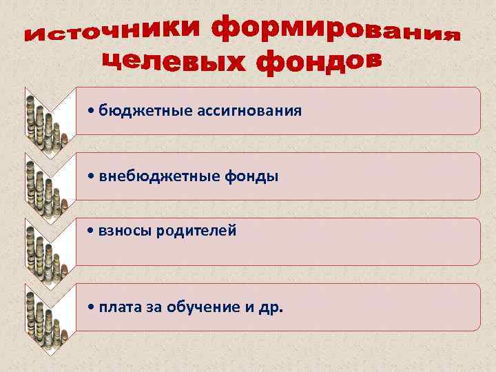 Что такое бюджетное обучение