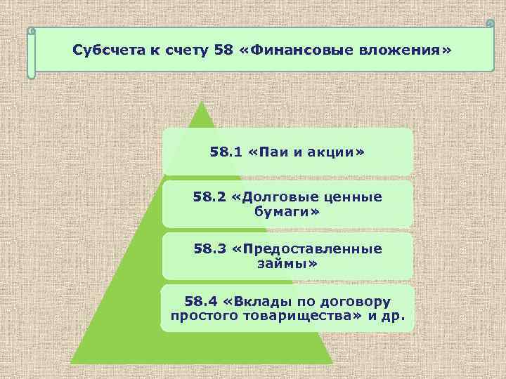 Субсчета к счету 58 «Финансовые вложения» 58. 1 «Паи и акции» 58. 2 «Долговые
