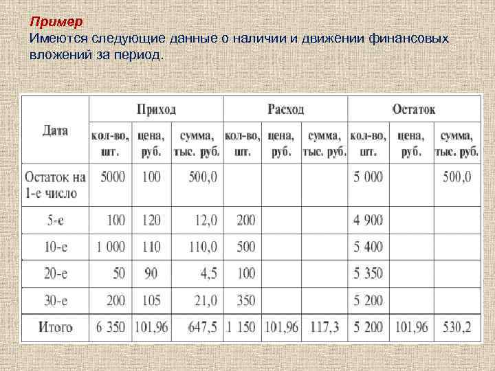 Пример Имеются следующие данные о наличии и движении финансовых вложений за период. 