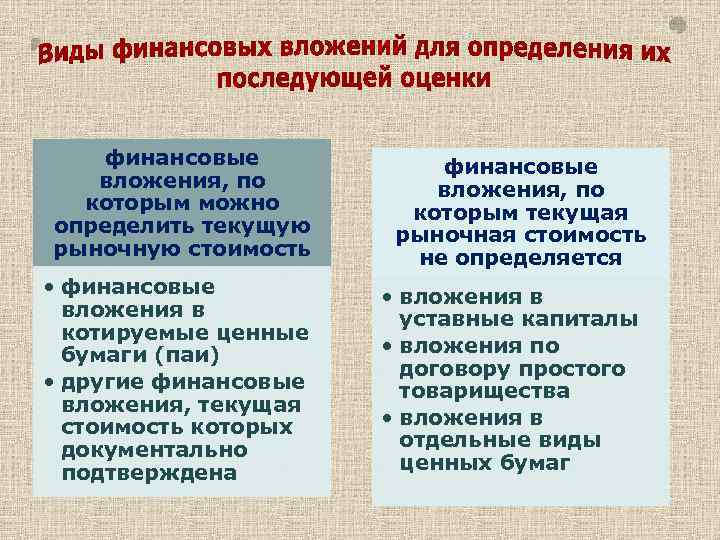 Форма финансовых вложений. Виды финансовых вложений. Текущая рыночная стоимость финансовых вложений это. Сущность финансовых вложений. Как определяется Текущая рыночная стоимость финансовых вложений.