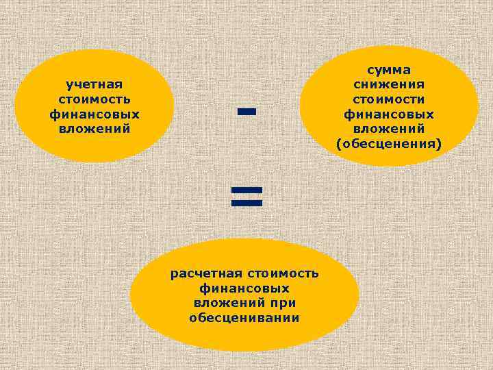 учетная стоимость финансовых вложений = расчетная стоимость финансовых вложений при обесценивании сумма снижения стоимости