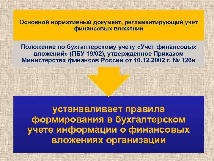 Основной нормативный документ, регламентирующий учет финансовых вложений Положение по бухгалтерскому учету «Учет финансовых вложений»