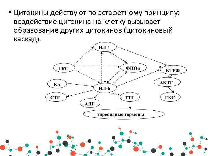 Цитокиновый шторм картинки