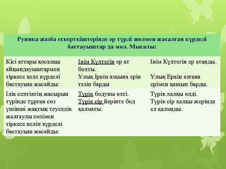Руника жазба ескерткіштерінде әр түрлі жолмен жасалған күрделі бастауыштар да мол. Мысалы: Кісі аттары