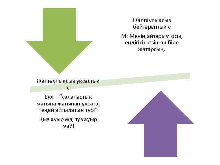 Жалғаулықсыз бейтараптық с М: Менің айтарым осы, ендігісін өзін-ақ біле жатарсың. Жалғаулықсыз ұқсастық с