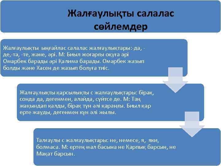 Жалғаулықты салалас сөйлемдер Жалғаулықты ыңғайлас салалас жалғаулықтары: -да, де, -та, -те, және, әрі. М: