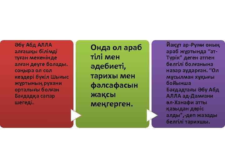 Әбу Абд АЛЛА алғашқы білімді туған мекенінде алған деуге болады. соңыра ол сол кездері