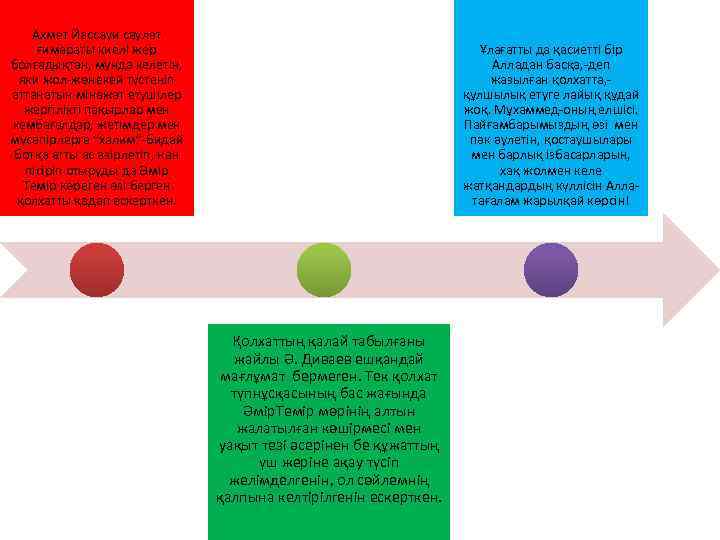 Ахмет Йассауи сәулет ғимараты киелі жер болғадықтан, мұнда келетін, яки жол-жөнекей түстеніп аттанатын мінажат