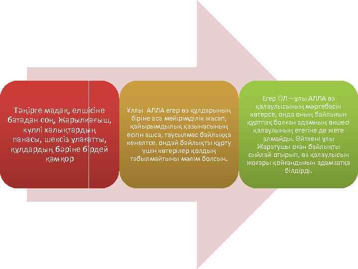 Тәңірге мадақ, елшісіне батадан соң, Жарылқағыш, күллі халықтардың панасы, шексіз ұлағатты, құлдардың бәріне бірдей
