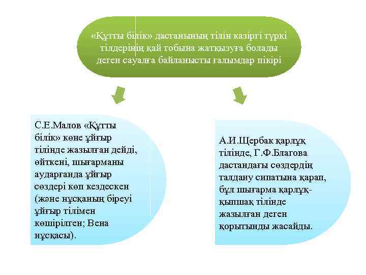  «Құтты білік» дастанының тілін казіргі түркі тілдерінің қай тобына жатқызуға болады деген сауалға