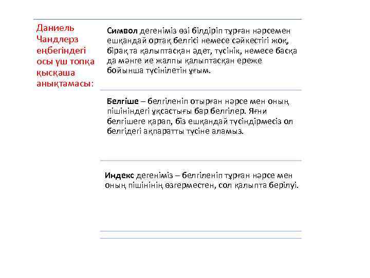 Даниель Чандлерз еңбегіндегі осы үш топқа қысқаша анықтамасы: Символ дегеніміз өзі білдіріп тұрған нәрсемен