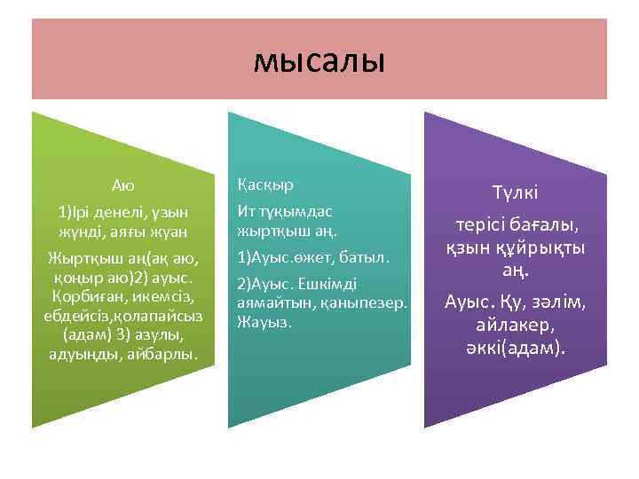 мысалы Аю 1)Ірі денелі, ұзын жүнді, аяғы жуан Жыртқыш аң(ақ аю, қоңыр аю)2) ауыс.