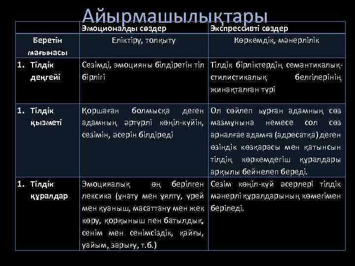 Эмоционалды интеллект презентация қазақша