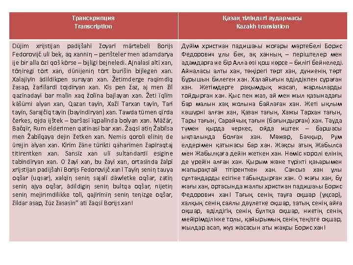 Транскрипция Transcription Қазақ тіліндегі аудармасы Kazakh translation Düjim xrijstijan padijšahï žoγarï märtebeli Borijs Fedorovijč