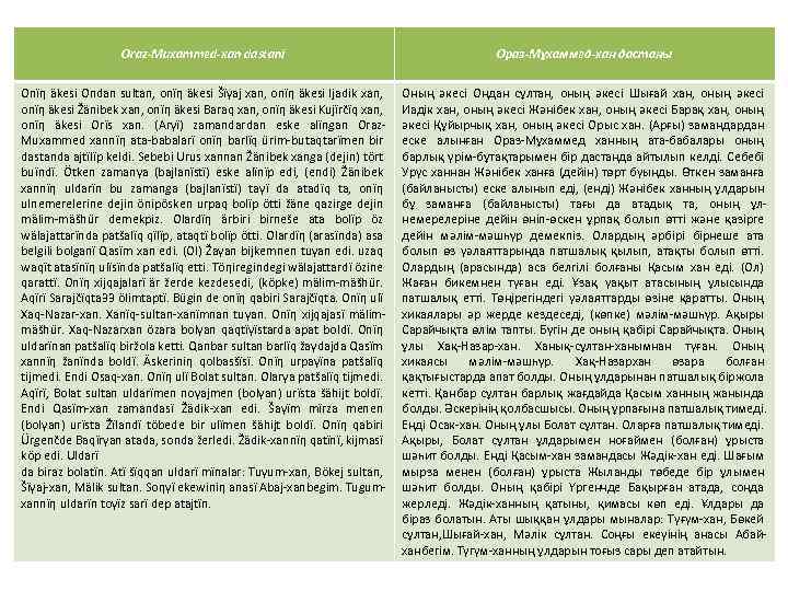 Oraz-Muxammed-xan dastanï Ораз-Мұхаммед-хан дастаны Onïη äkesi Ondan sultan, onïη äkesi Šïγaj xan, onïη äkesi