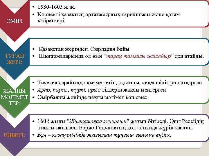 ӨМІРІ ТУҒАН ЖЕРІ: • 1530 -1605 ж. ж. • Көрнекті қазақтың ортағасырлық тарихшысы және