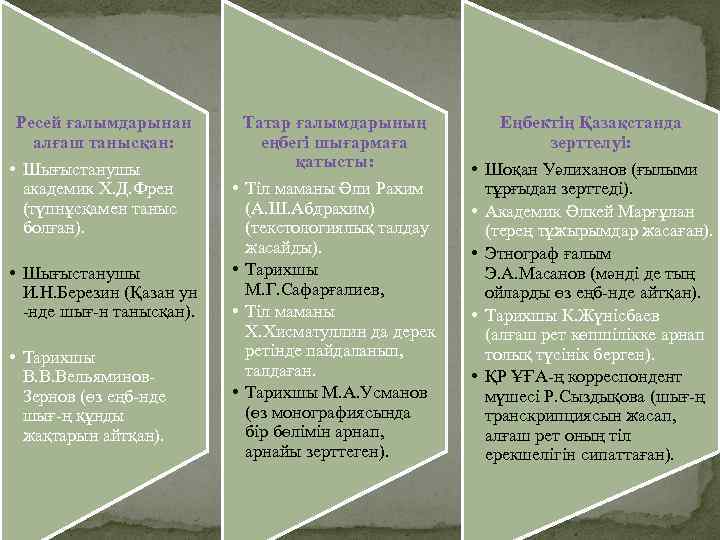 Ресей ғалымдарынан алғаш танысқан: • Шығыстанушы академик Х. Д. Френ (түпнұсқамен таныс болған). •