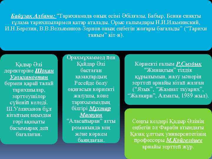 Байұзақ Албани: “Тарихнамада оның есімі Әбілғазы, Бабыр, Бенаи сияқты ғұлама тарихшылармен қатар аталады. Орыс