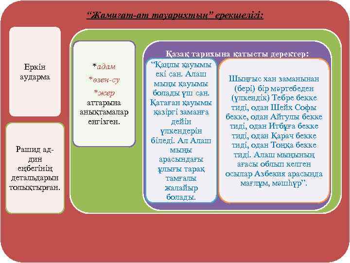 “Жамиғат-ат тауарихтың” ерекшелігі: Еркін аударма Рашид аддин еңбегінің детальдарын толықтырған. *адам *өзен-су *жер аттарына