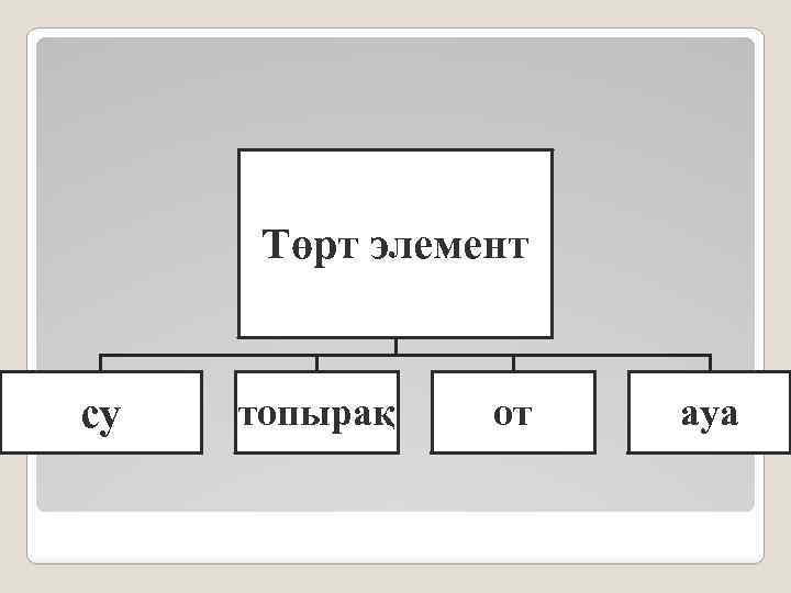 Төрт элемент су топырақ от ауа 