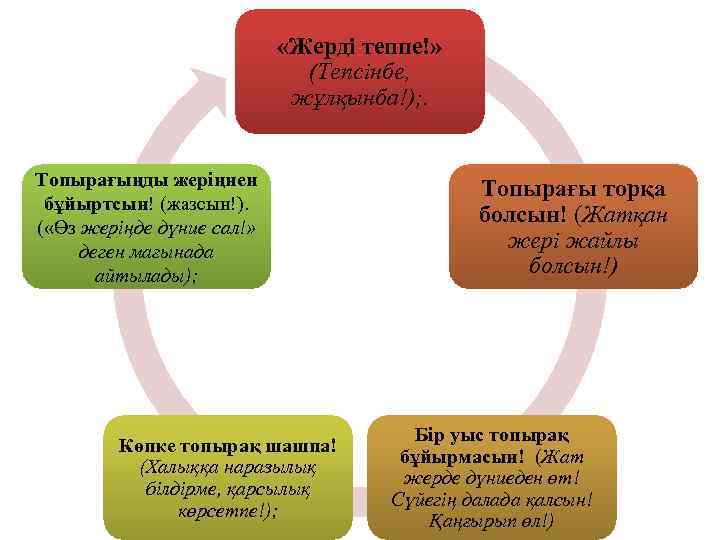  «Жерді теппе!» (Тепсінбе, жұлқынба!); . Топырағыңды жеріңнен бұйыртсын! (жазсын!). ( «Өз жеріңде дүние