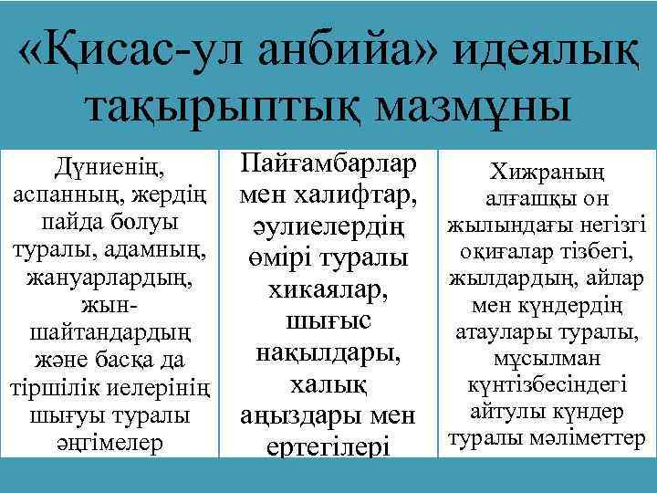  «Қисас-ул анбийа» идеялық тақырыптық мазмұны Дүниенің, аспанның, жердің пайда болуы туралы, адамның, жануарлардың,