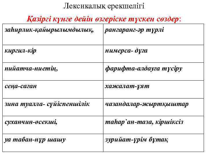 Лексикалық ерекшелігі Қазіргі күнге дейін өзгеріске түскен сөздер: заһирлик-қайырылымдылық, рангаранг-әр түрлі киргил-кір нимерса- дұға