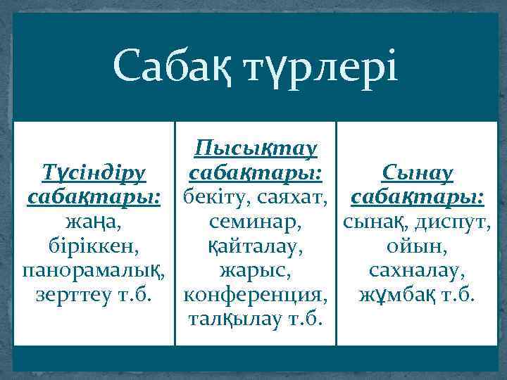 Сабақ түрлері Пысықтау сабақтары: Түсіндіру Сынау сабақтары: бекіту, саяхат, сабақтары: жаңа, семинар, сынақ, диспут,