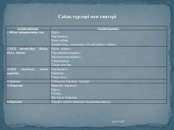 Сабақ түрлері мен типтері Сабақ типтерi. 1. Жаңа тақырыпты оқу. Сабақ түрлерi. Дәрiс. Әңгiмелесу.