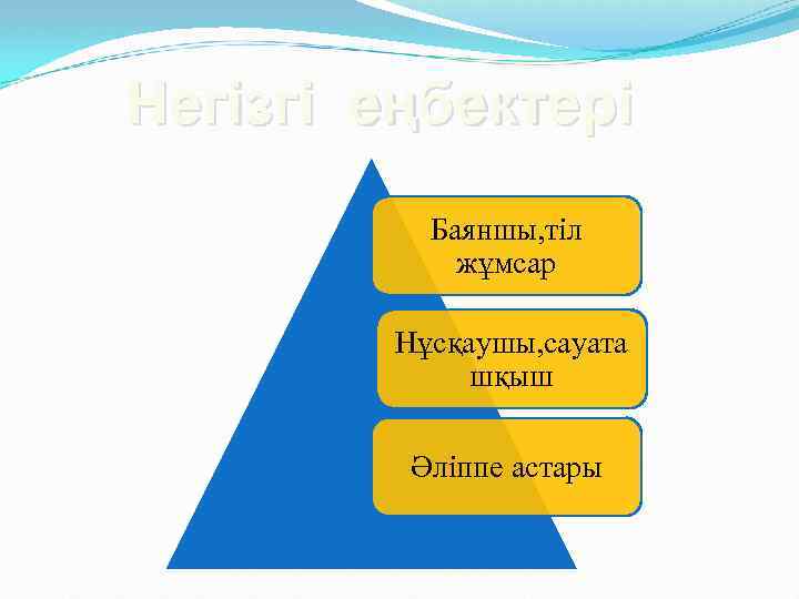 Негізгі еңбектері Баяншы, тіл жұмсар Нұсқаушы, сауата шқыш Әліппе астары 