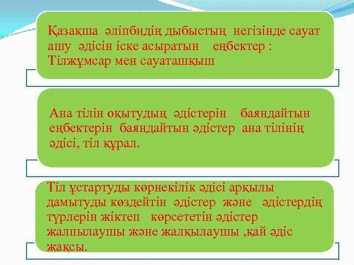 Қазақша әліпбидің дыбыстың негізінде сауат ашу әдісін іске асыратын еңбектер : Тілжұмсар мен сауаташқыш