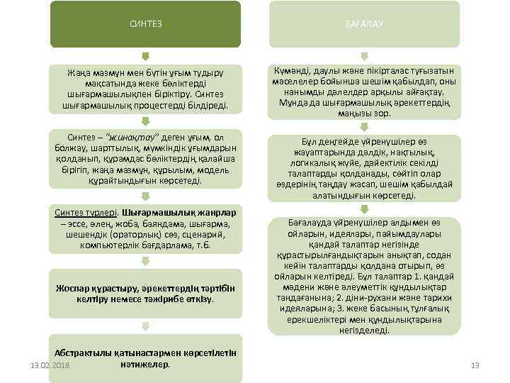 СИНТЕЗ БАҒАЛАУ Жаңа мазмұн мен бүтін ұғым тудыру мақсатында жеке бөліктерді шығармашылықпен біріктіру. Синтез