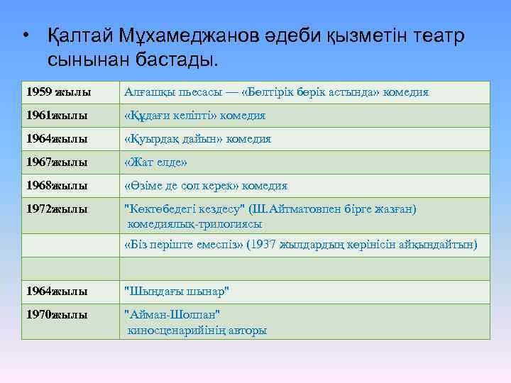  • Қалтай Мұхамеджанов әдеби қызметін театр сынынан бастады. 1959 жылы Алғашқы пьесасы —