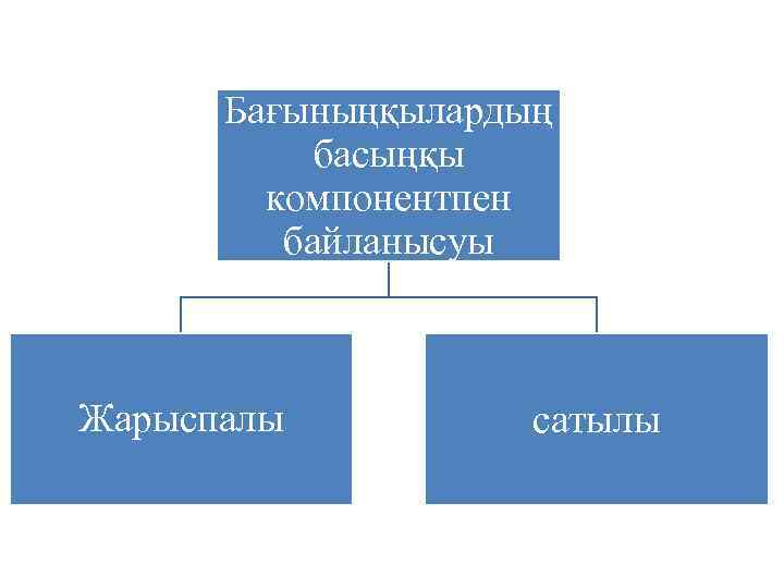 Бағыныңқылардың басыңқы компонентпен байланысуы Жарыспалы сатылы 