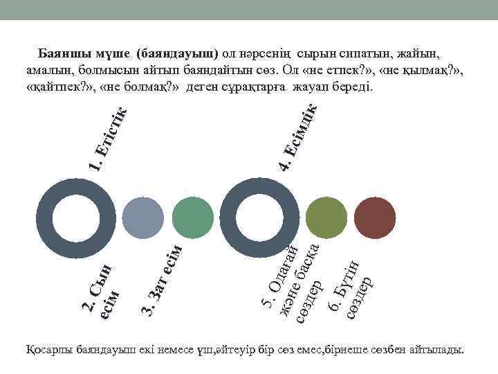 5. О жән даға сөз е бас й дер қа 6. Б сөз үтін