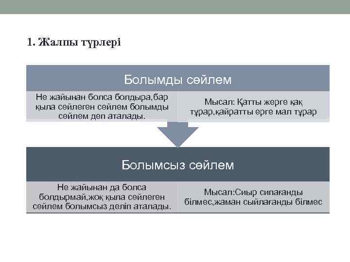 1. Жалпы түрлері Болымды сөйлем Не жайынан болса болдыра, бар қыла сөйлеген сөйлем болымды